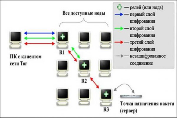 Кракен маркет что