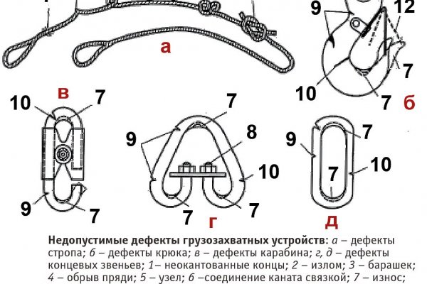 Кракен даркнет рабочая