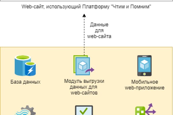 Кракен сайт работает