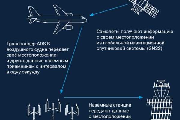 Как войти на сайт кракен