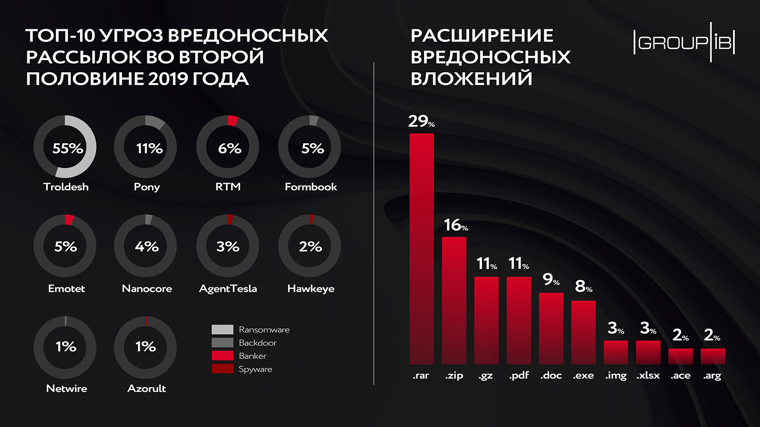 Кракен омг мега